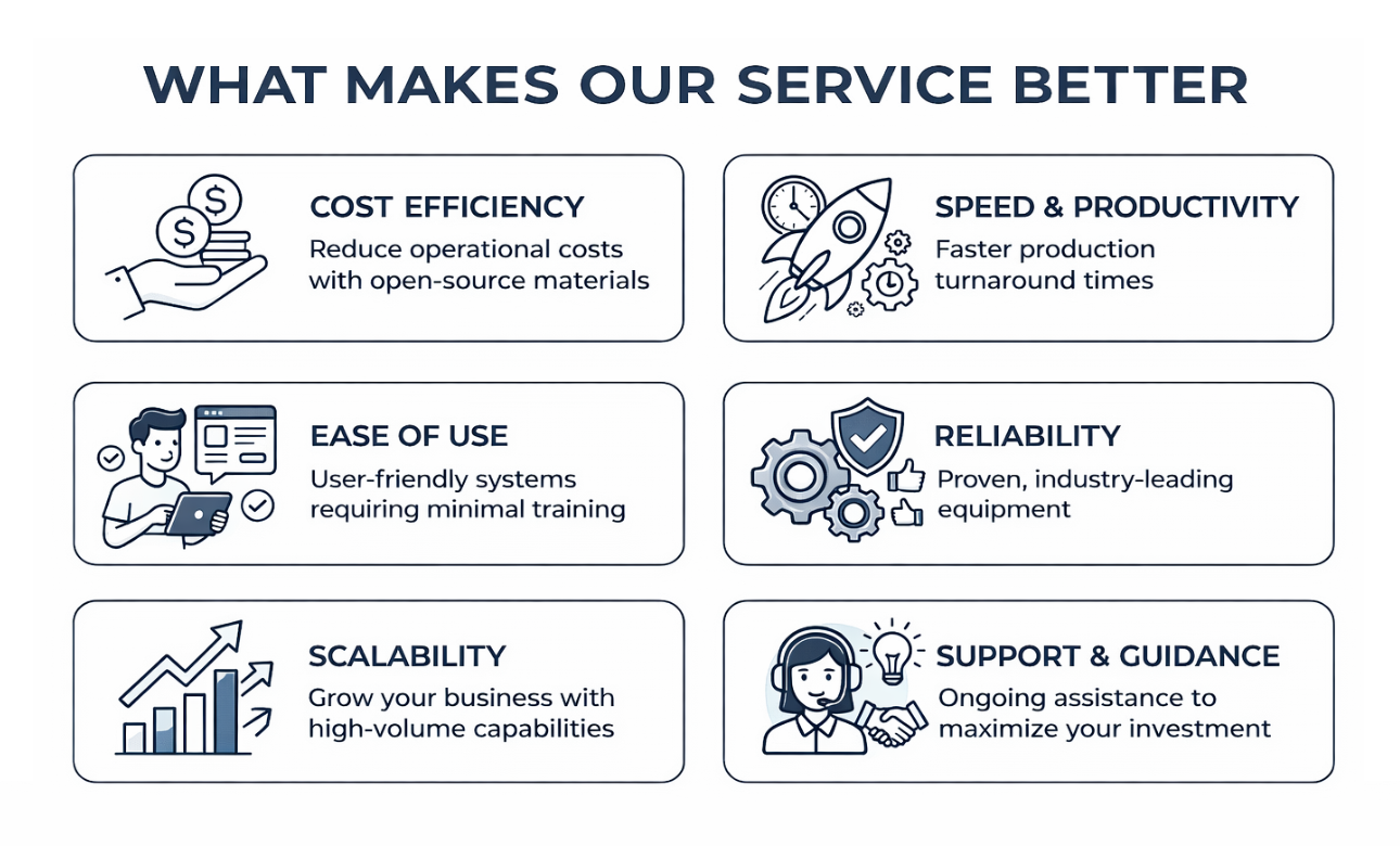 Dental 3D Tech - About Us - Keys to our Success