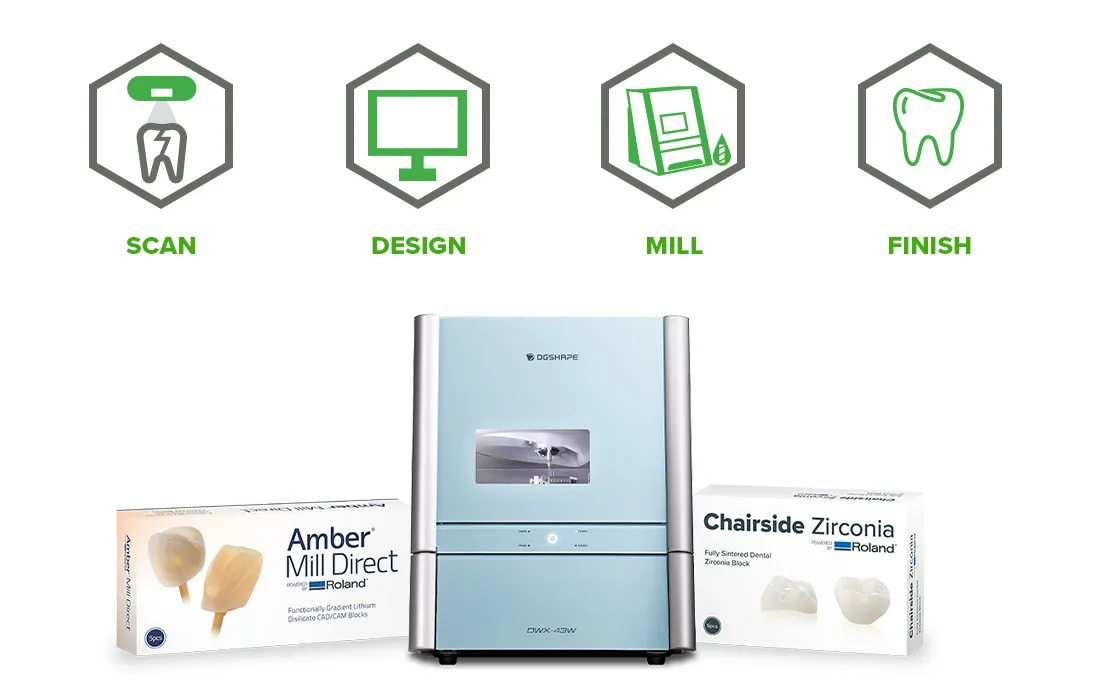 Dental Milling Solutions - How Magic Happens